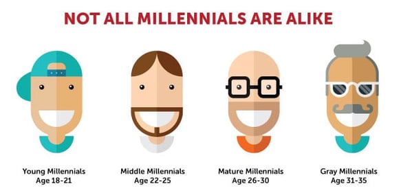 millennials-and-their-money-the-rise-of-generation-y-is-turning-traditional-banks-on-their-ear